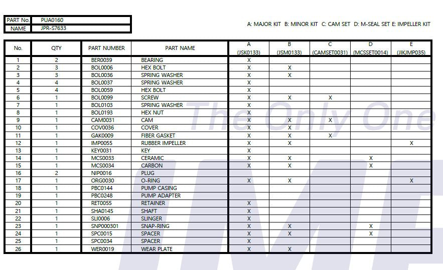 John Deere 6068SFM50 Seawater Pump RE515667 Replacement JMP JPR-S7633