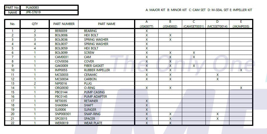 John Deere 6081 Seawater Pump RE45459, RE45458, Sherwood P1719X, P1719, P1719-01, P1719F-01 Replacement JPR-S7619