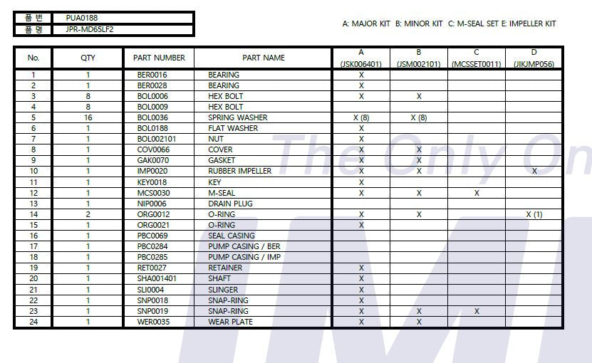 Mitsubishi S6R, S6R2 Seawater Pump 37553-28100 Replacement JPR-MD65LF2