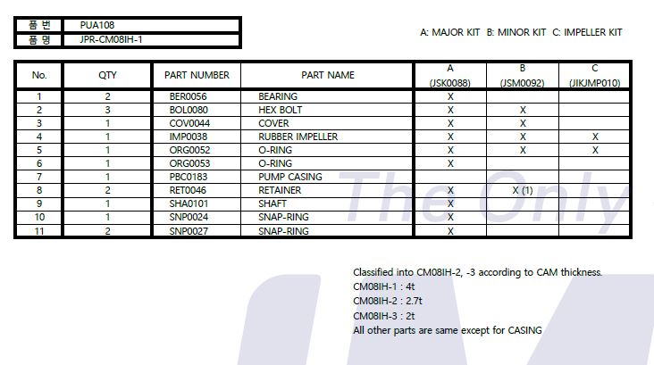Craftsman Seawater Pump JMP CM08IH