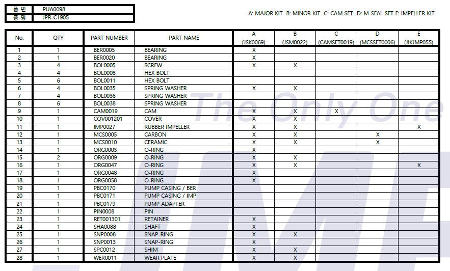Cummins KTA19, QSK19 Seawater Pump 3866609 Replacement JMP C1905