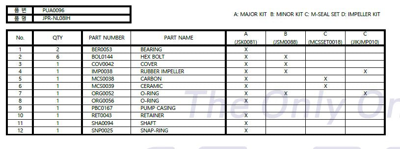 Northern Lights M643 M673 Seawater Pump 25-12007 replacement NL08 IH