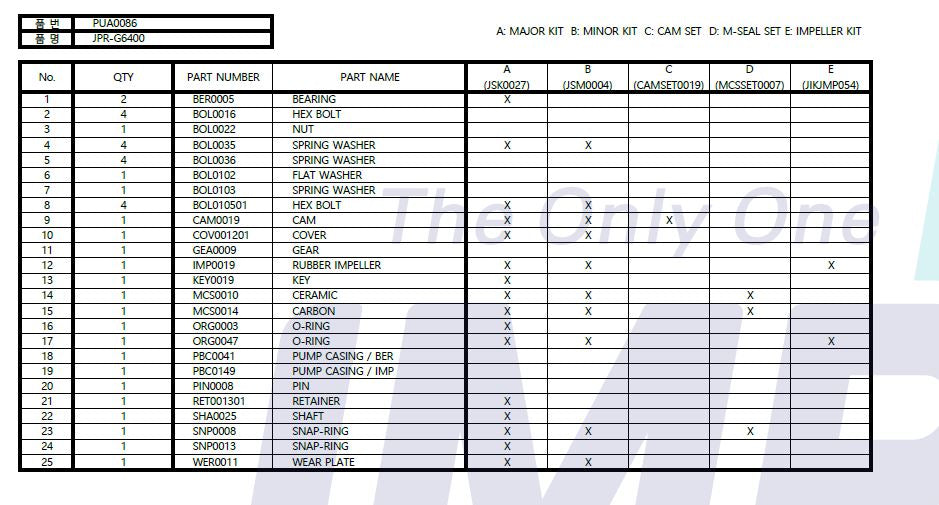 Detroit Diesel Series 149 Replacement Seawater Pump JPR-G6400