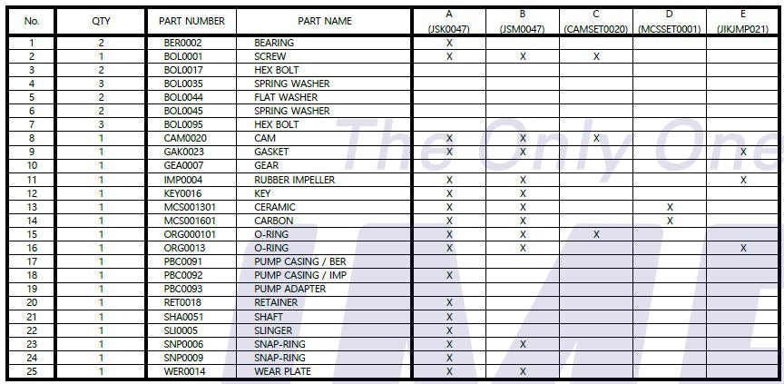 Cummins 4B/4BT3.9M, 4BTA3.9, 6B/6BT5.9M Seawater Pump Sherwood M7,M71 M71-01 Replacement