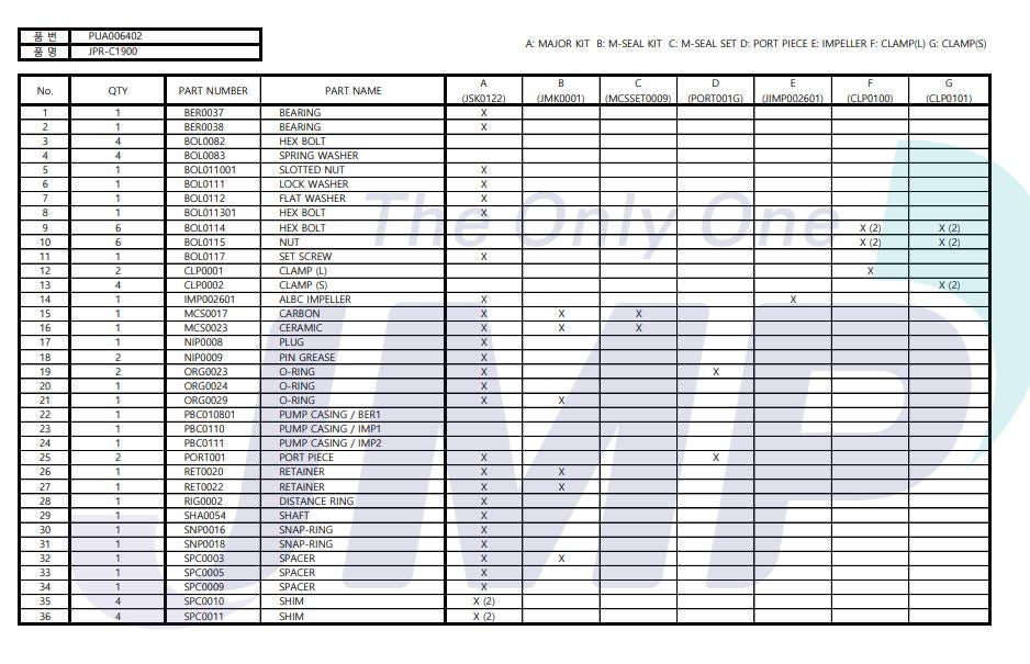 Cummins KT19, KTA19M Seawater Pump 3049158, 3074540 Replacement
