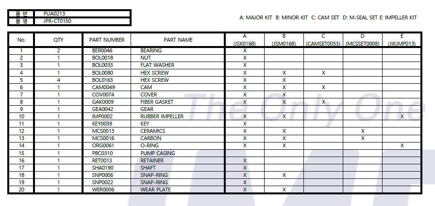 CATERPILLAR C 1.5 / C 2.2 Seawater Pump 4255421 Replacement JPR-CT0150