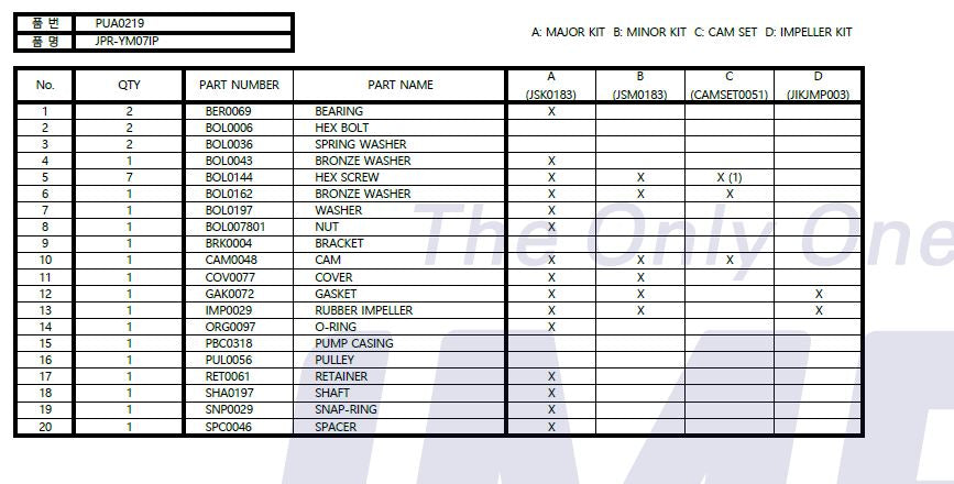 Yanmar 2GM, 3GM Seawater Pump 128270-42002 (Kinki) Replacement JPR-YM07IP