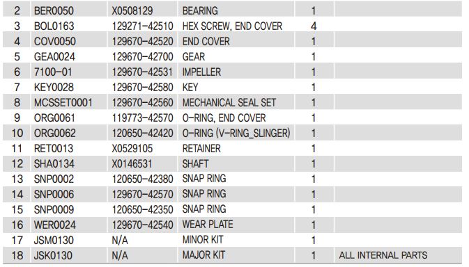 Service Kit (Major) Seawater Pump JMP JPR - YM 04JH01 and YM 04JH02