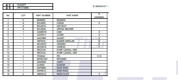 Service Kit (Minor) Seawater Pump JMP JPR-G6300, CT3406