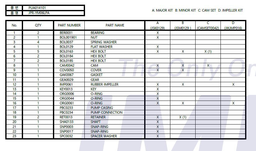 Yanmar 6LP/ 6LPA-STP2 Seawater Pump with Ports 119773-42502 Replacement JPR-YM06LP(A)