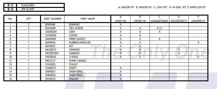 Major Service Kit JSK0114 for JMP Pump KL10IP