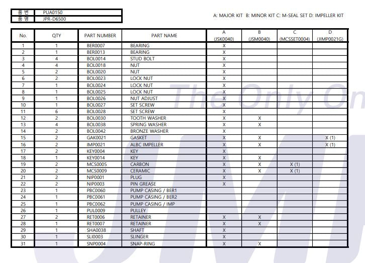 Minor Service Kit JSM0040