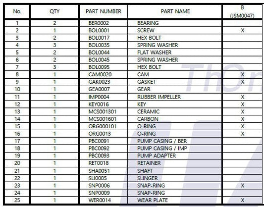 Service Kit (Minor) Seawater Pump for JMP JPR-C1025- JSM0047