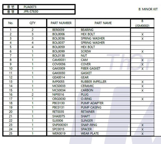 Service Kit (Minor) JSM0002 for JMP Seawater Pumps JPR-S7630, S7627, S7632, S7608, S7619