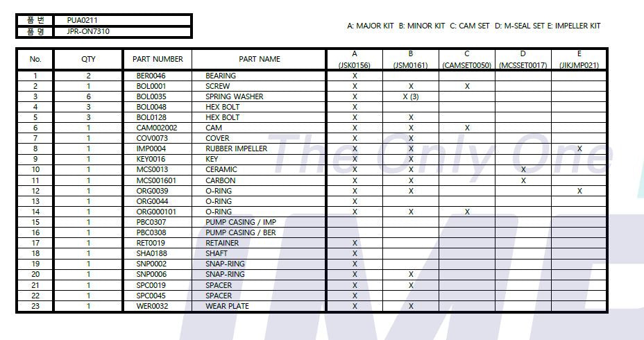 Minor kit JSM0161 for G1010 JMP JPR ON7310 & ON7312  Pumps