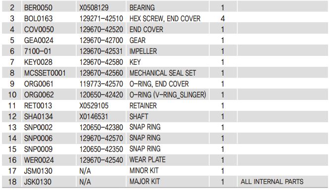 Service Kit (Major) Seawater Pump JMP JPR - YM 04JH01 and YM 04JH02